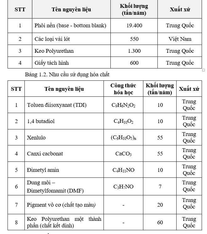 Giấy phép môi trường 2022