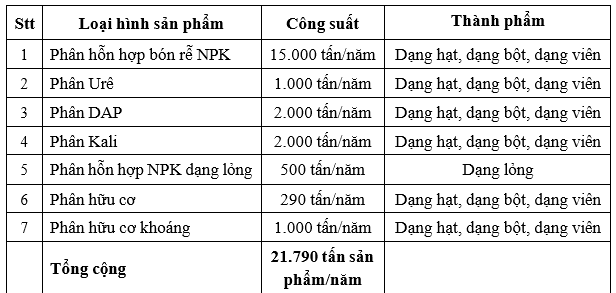 Giấy phép môi trường nhà máy sản xuất phân bón