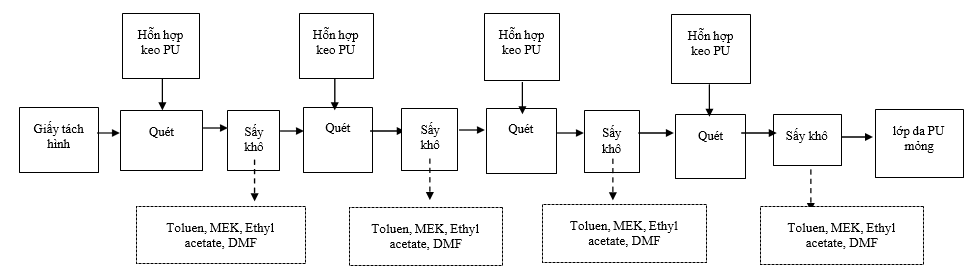 Hồ sơ giấy phép môi trường