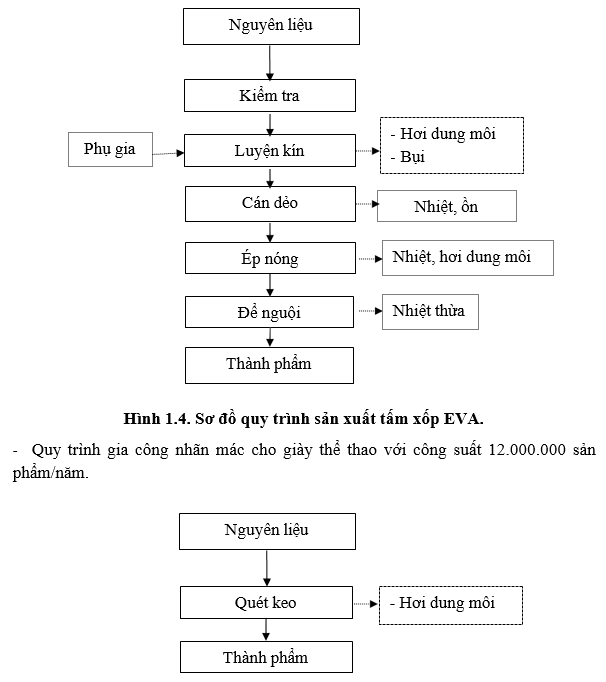 Tư vấn hồ sơ môi trường