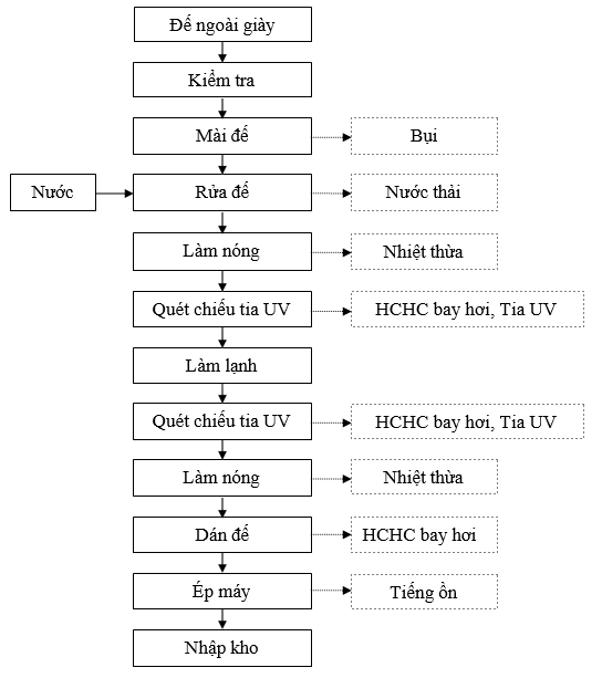 Tư vấn môi trường