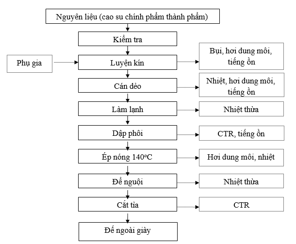 Mẫu văn bản đề nghị cấp giấy phép môi trường